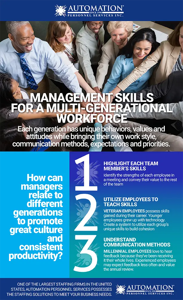 APS_MultigenerationalWorkforce_Infographic_FINAL_72dpi