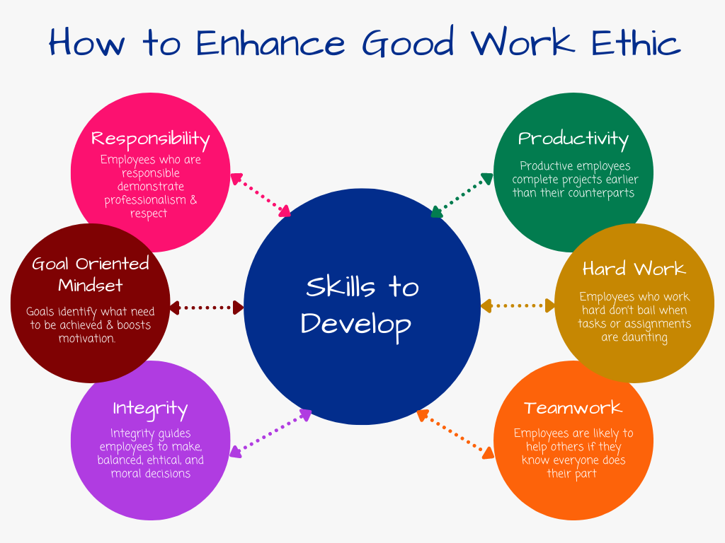 how does homework improve work ethic